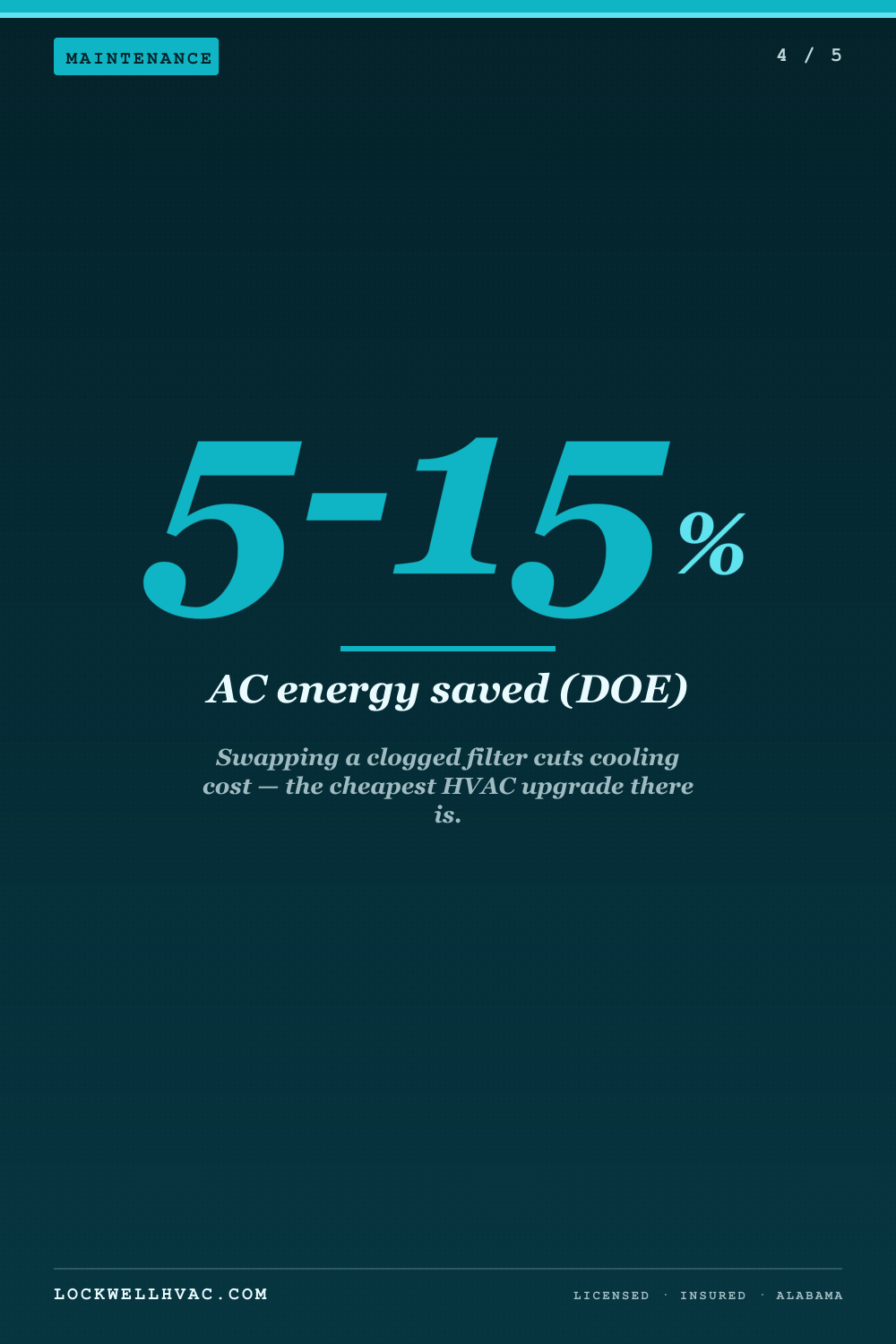 Ductless Mini-Splits for Older Alabama Homes: Retrofit Guide — infographic 4 of 5