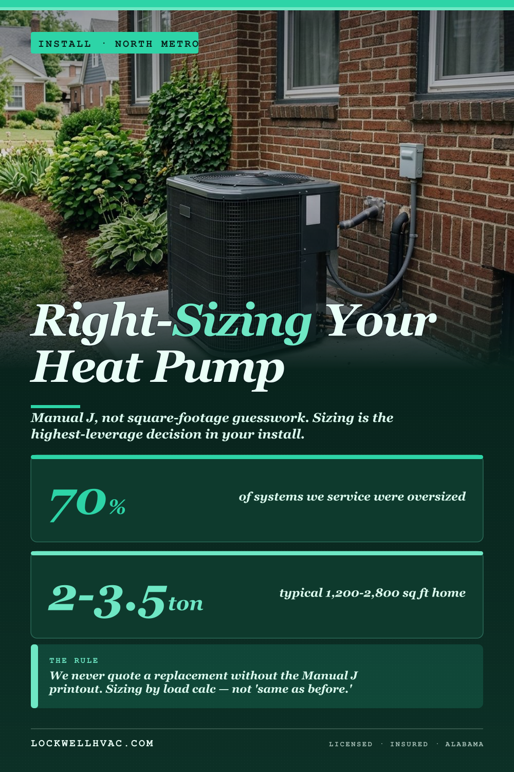 Heat Pump Sizing for Gardendale & North Birmingham Homes