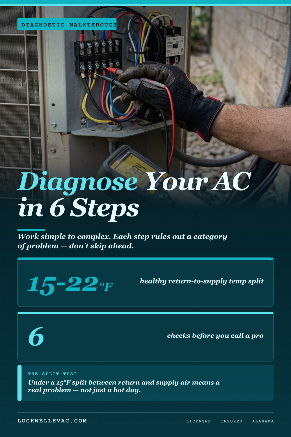 How to Diagnose an Air Conditioner — A Step-by-Step Walkthrough