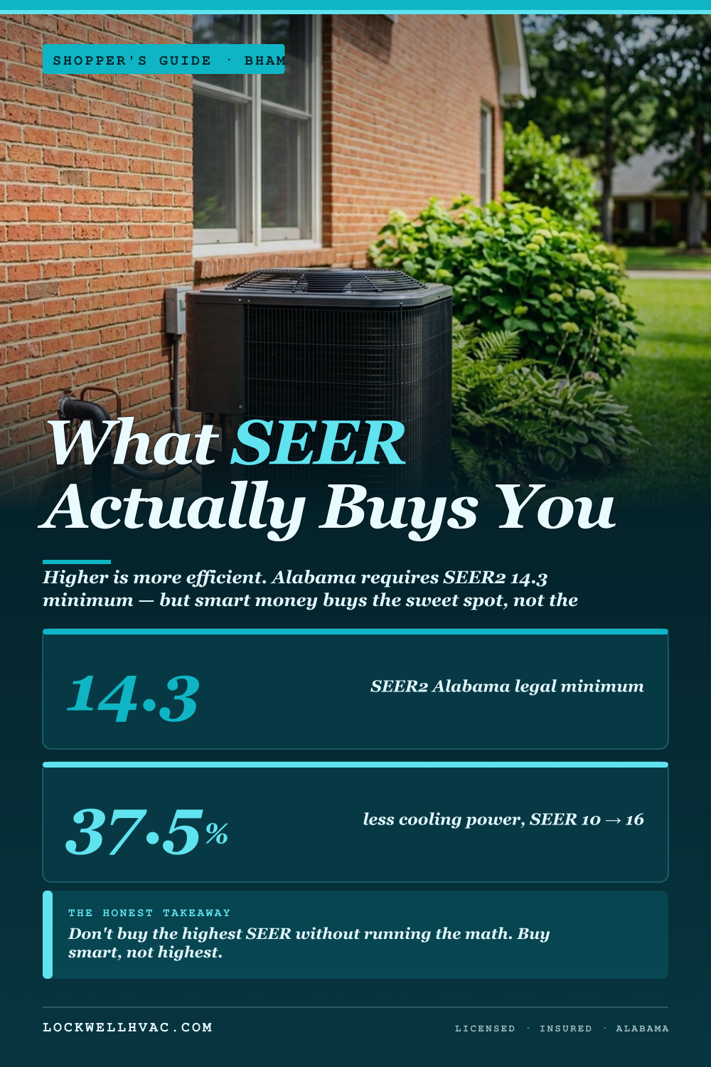 SEER Ratings Explained for Birmingham AL